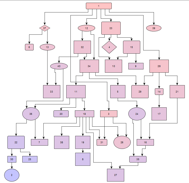 Hierarchie Ergebnis yED Diagramm